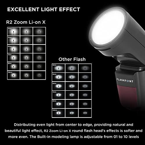 Flashpoint Zoom Li - on X R2 TTL cap rotund pe blițul camerei pentru Canon EOS, acest Speedlight fără fir pentru Canon este